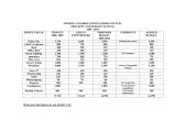 Myddle and Broughton PC Budget for 2009 - 2010